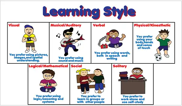 Different Learning Styles