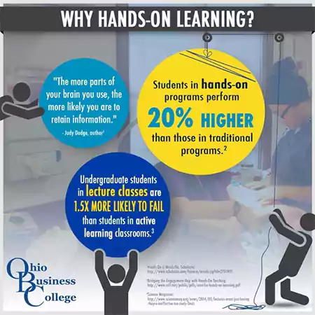 Why Hands-On Learning
