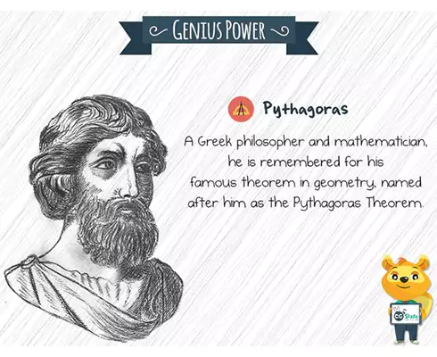 Fact about Pythagoras