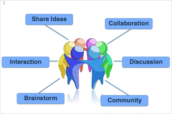 Preview Exchange of Ideas in Group