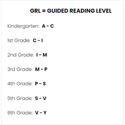 Guided Reading Level