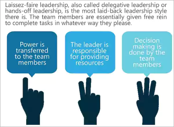 Characteristics of Laissez Faire Leadership