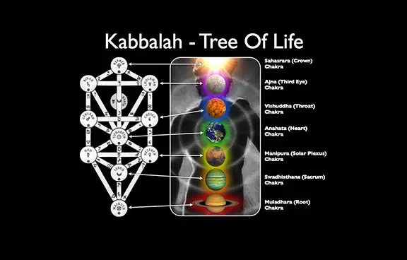 Kabbala tree of life