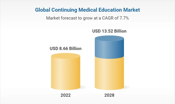 Data on medical education market