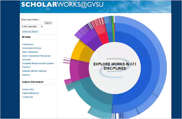 Discipline wheel of ScholarWorks