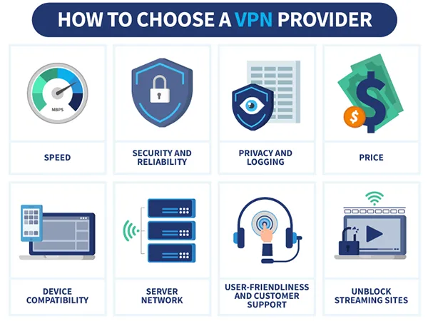 How to choose the right VPN