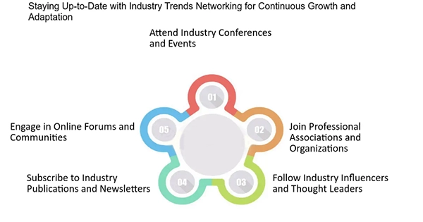 Benefits of Networking and Staying Updated