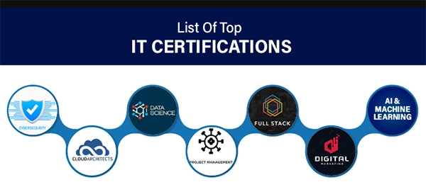 List of Top IT Certifications