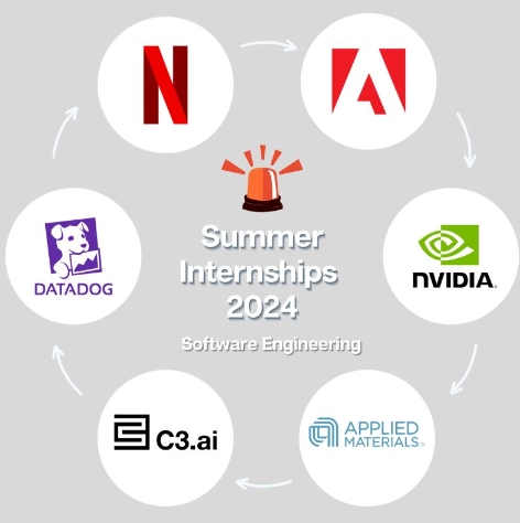 Top Tech Companies Hiring for Summer Internships in 2024