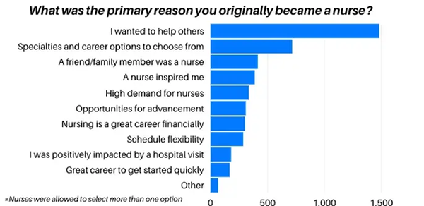 10 Reasons Why You Should Pursue a Career in Nursing