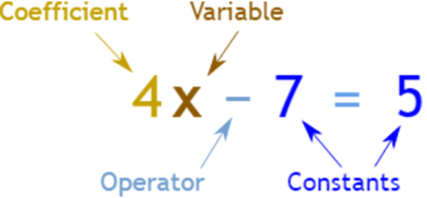 Constants in Math 