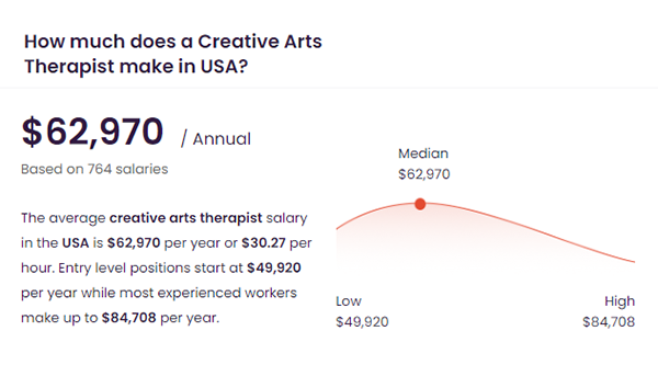 Creative Arts Therapist