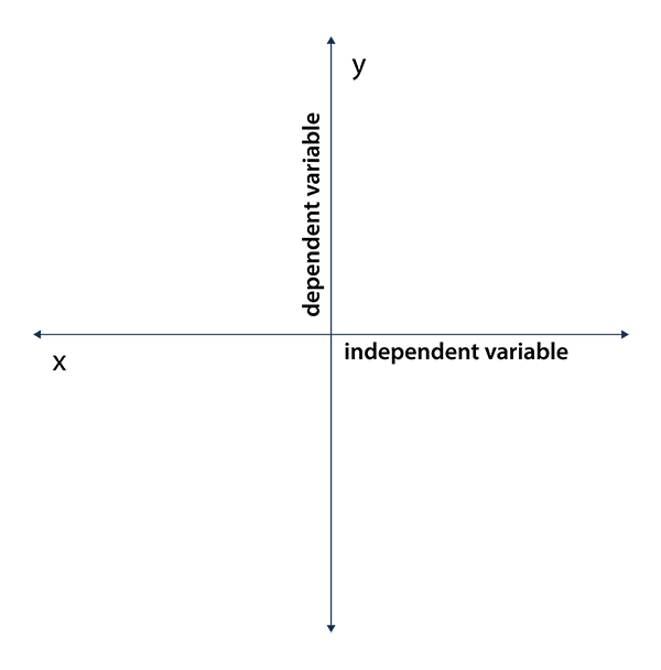 Dependent Variables