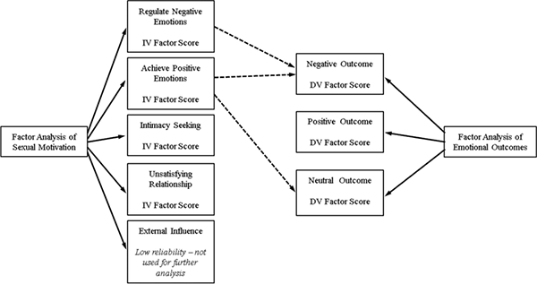 Independent Variables