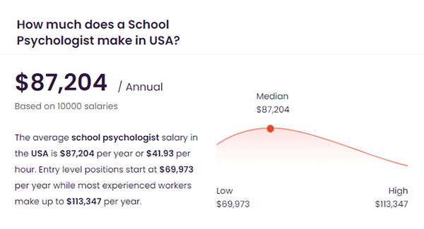 Licensed School Psychologist