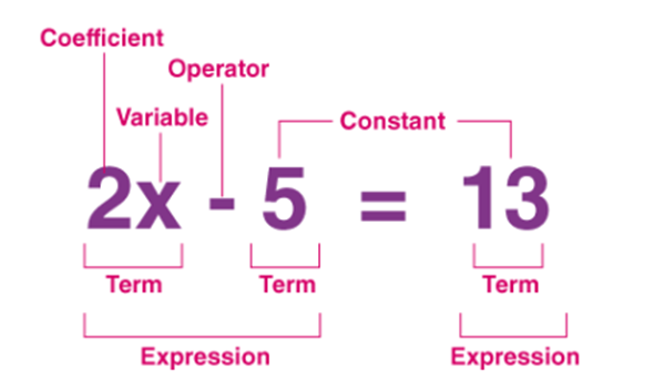 Parts of Equation