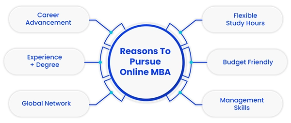 Reasons to pursue online MBA