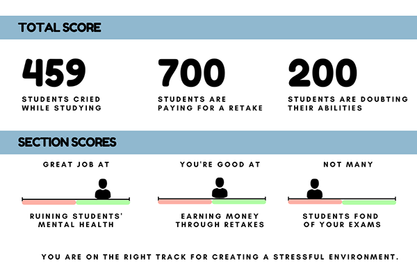 Score chart