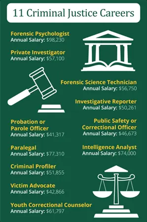 11 Criminal Justice Careers