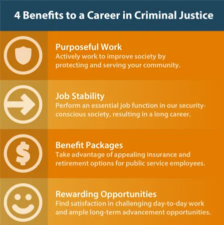 4 Benefits to a Career in Criminal Justice