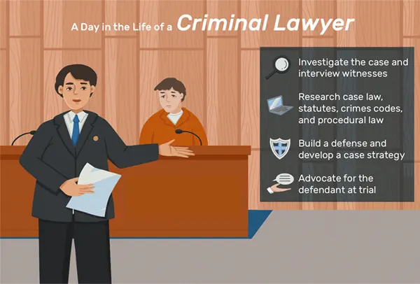 A Day in the Life of a Criminal Lawyer