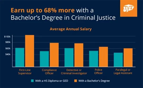 Average Pay Difference 