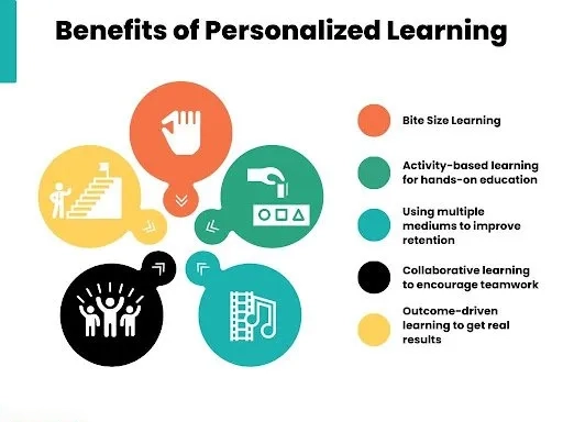 Benefits of the personalized learning 