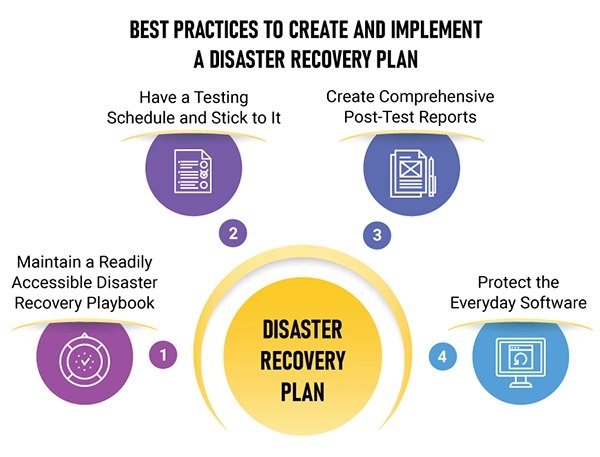 Best Practices to Create and Implement a Disaster Recovery Plan