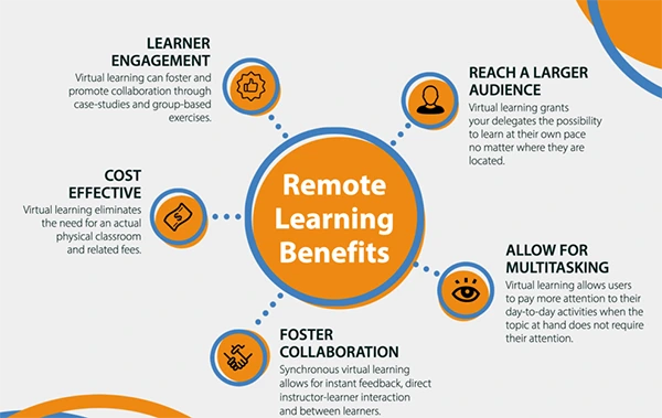 Remote Learning Benefits