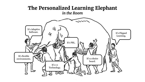 What is personalized learning 