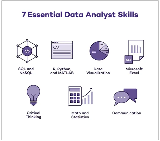 key skills of data analyst 