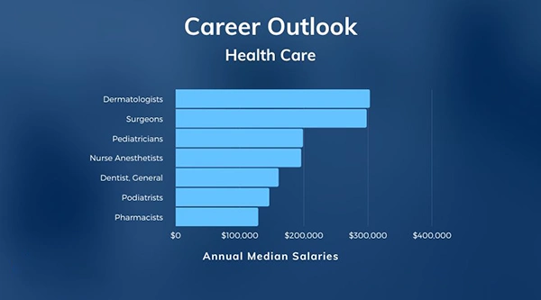 Health Care Career Outlook