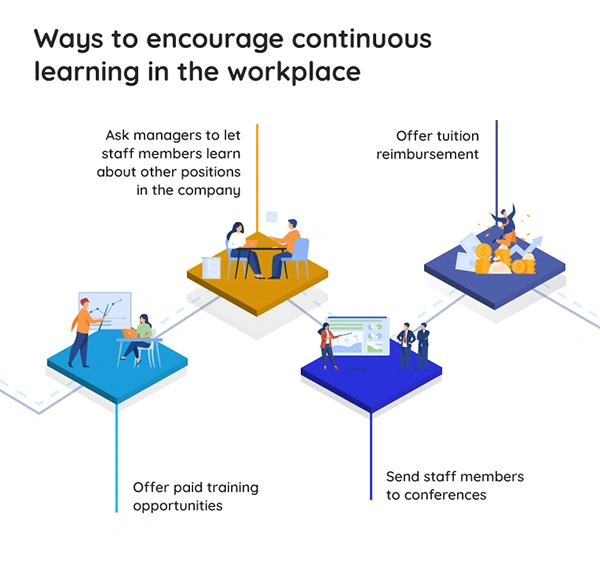 Ways to encourage continuous learning in the workplace 