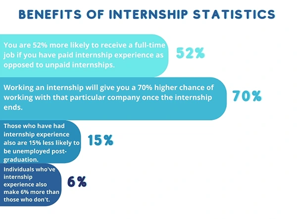 Benefits of internship statement