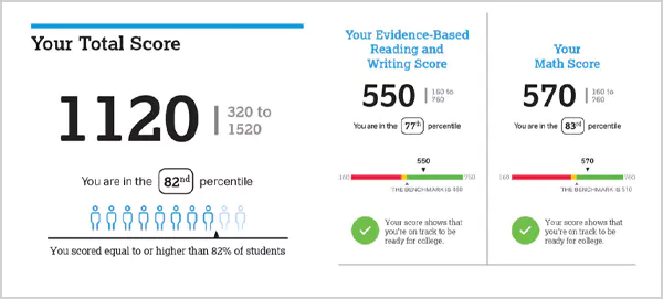 Good PSAT score