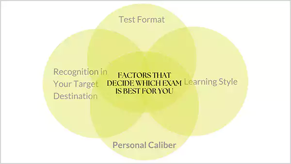 IELTS vs TOEFL vs PTE Which one is better