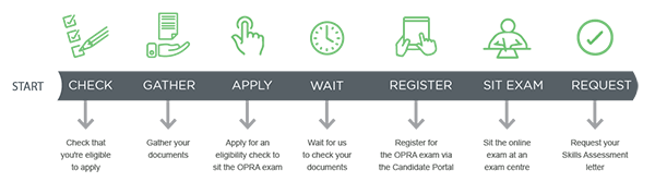 OPRA exam application process. 
