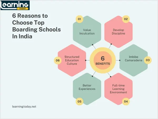 Reasons to Choose Top Boarding School in India