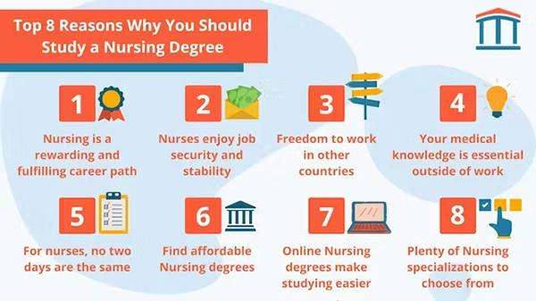 Reasons why you should study nursing