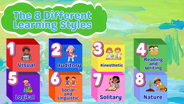 Different Learning Styles 