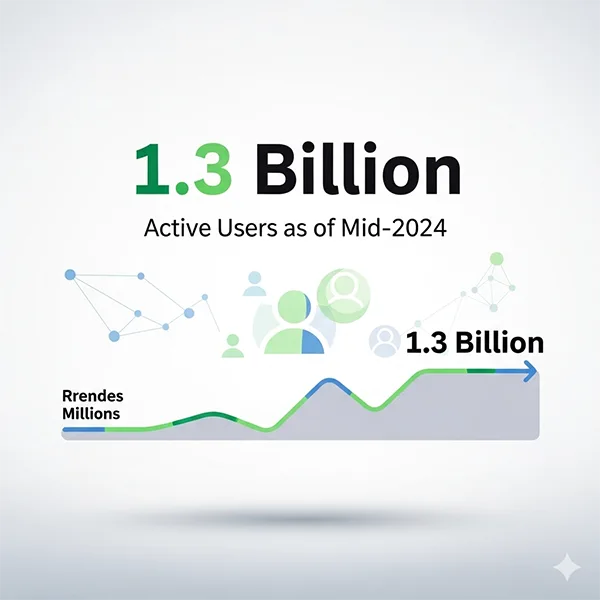 Excel active users data