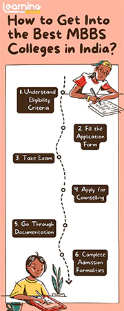 How to get into the best MBBS colleges in India