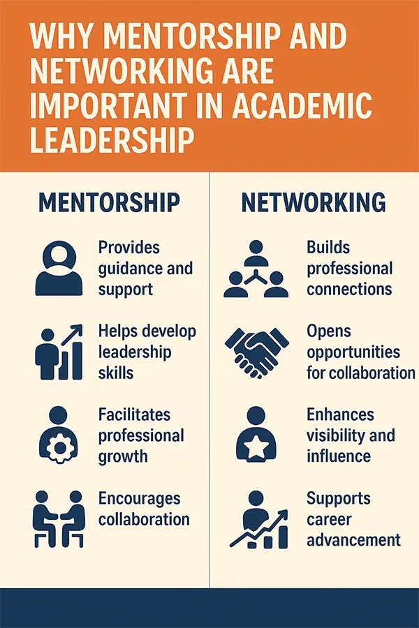 Importance of mentorship and networking in academic leadership