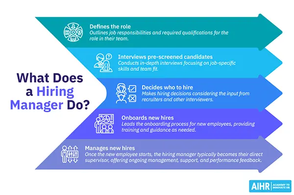 Practices of hiring managers 