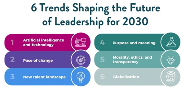 Six pivotal trends in shaping the future of leadership for 2030