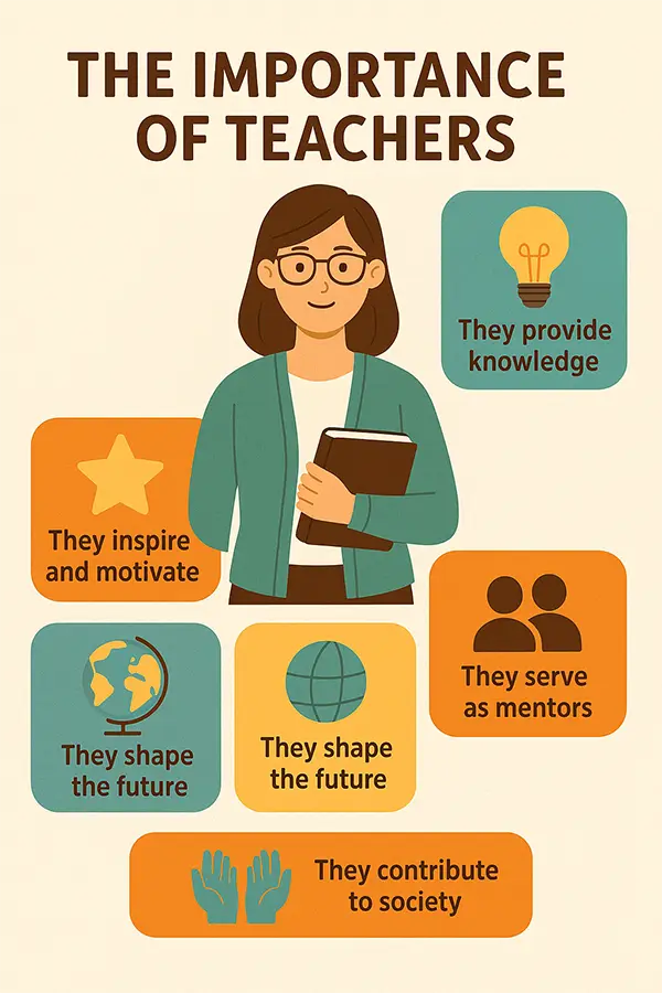 The Importance of Teachers 