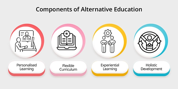 The core elements of alternative education 