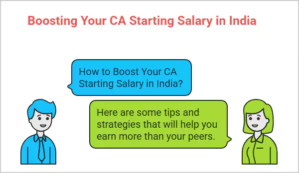 Chartered Accountant Salary