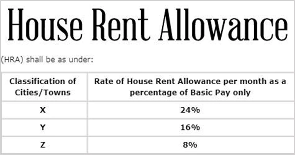 House Rent Allowance