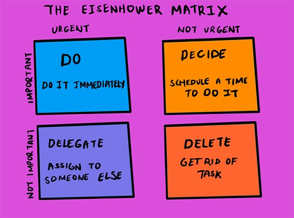 The Eisenhower Matrix 